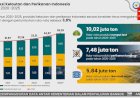 Jaga Pasokan Protein, Kementerian KP Prediksi Produksi Ikan Nasional Capai 10,57 Juta Ton hingga Akhir 2026