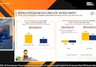 1,9 Juta Lapangan Kerja Baru Tercipta Sepanjang Februari 2025-Februari 2026, Pengangguran Berkurang
